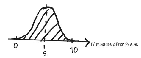 Image result for Normal Distribution Formula a Level