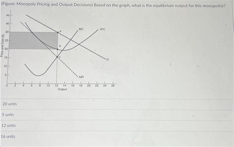 Monopoly Output Graph 的图像结果