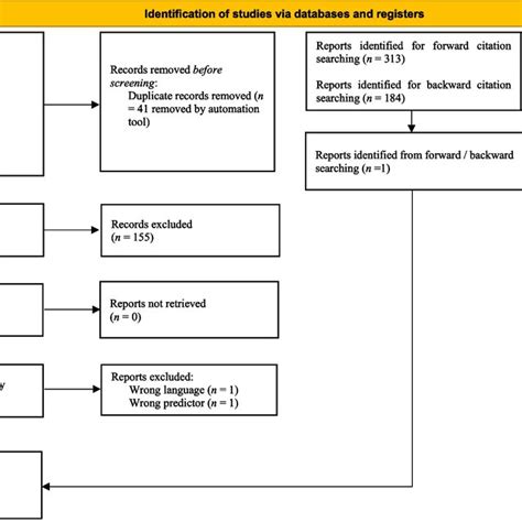 Image result for Data Extraction