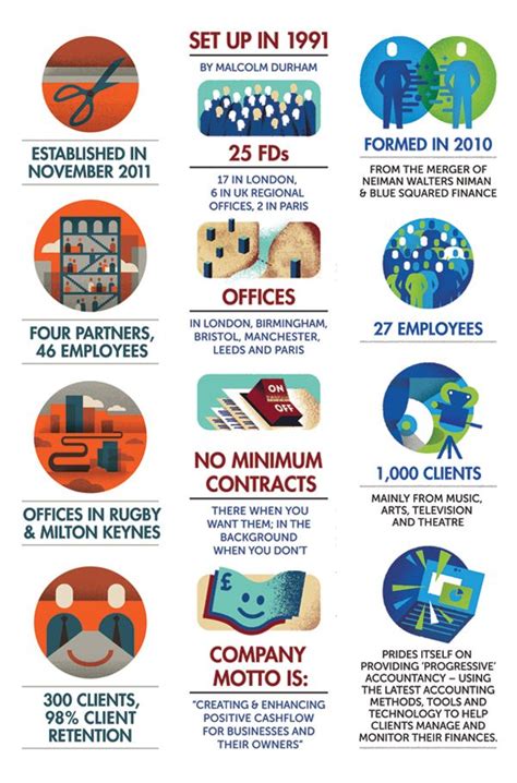 Statistics Numbers 的图像结果