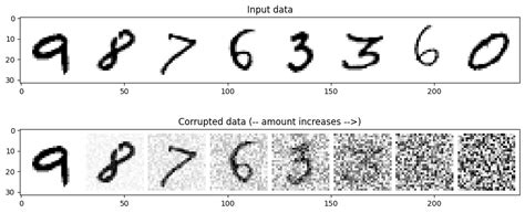 Image result for Diffusion Model Structure