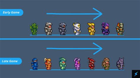 Terraria Split Mod Class 的图像结果