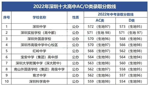 2018成都中考各科分值构成、重要时间节点