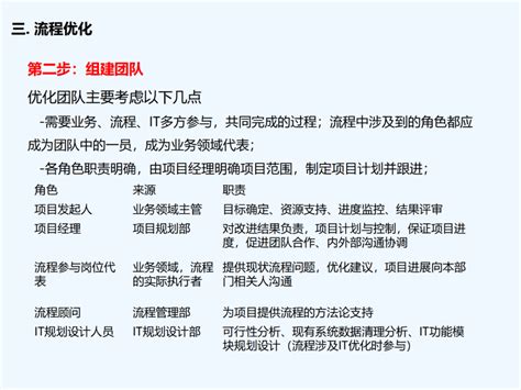 转型 的图像结果