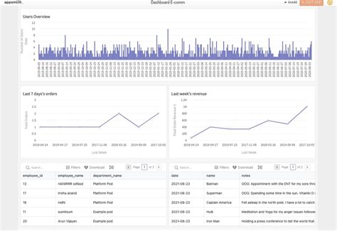 Web Application with Appsmith Tutorial 的图像结果