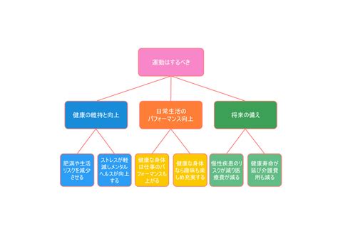 Image result for Python Programming Wheels