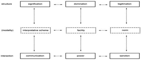 Food Choices of Contemporary Cuisine and Traditional Foods: Effects on ...