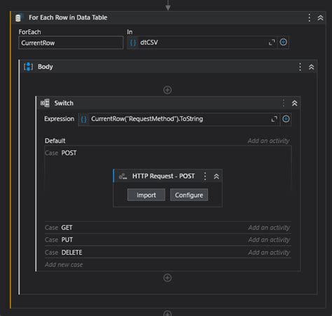 Image result for +iRule HttpMethod