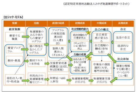 Image result for Project Scoping Exercise Examples