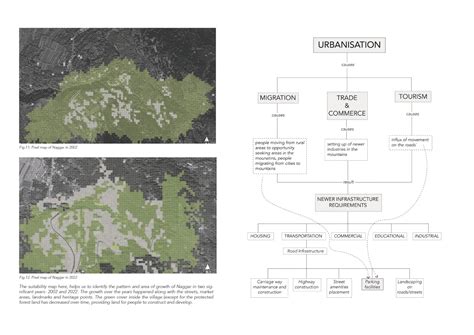 UD3117 | CEPT - Portfolio