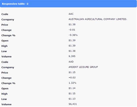Image result for Responsive Table Design HTML CSS