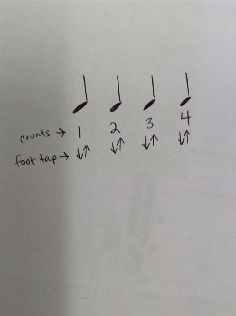 Image result for How to Count Dotted 8th Notes