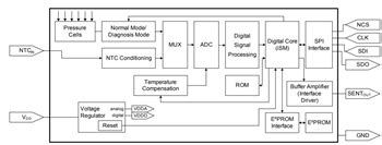 Manifold Air Pressure (MAP) Sensors - Infineon Technologies | Mouser