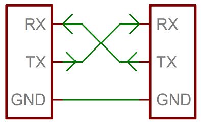 Image result for Serial Port Programming C