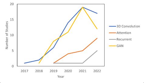 Image result for Deep Learning Algorithms Trends