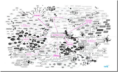 Image result for Think Visual