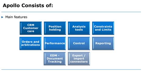Apollo RSM Software 的图像结果