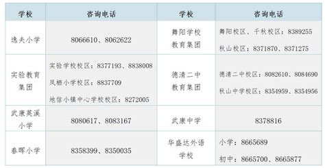 2023年德清县义务教育学校咨询电话汇总表_小升初网