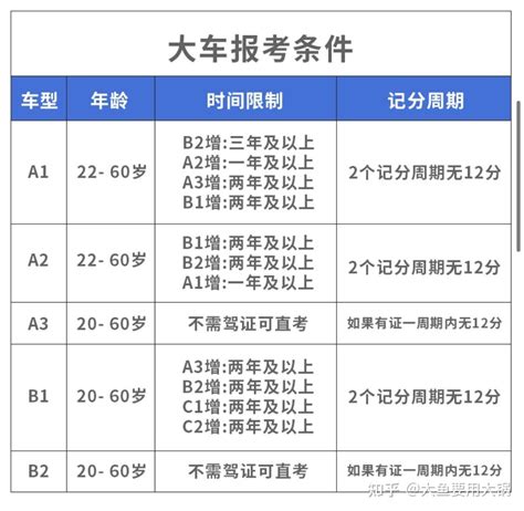 B2可以新考、增驾，办理B2货运资格证，广州考个B2驾照开黄牌大货车要多少钱 - 知乎