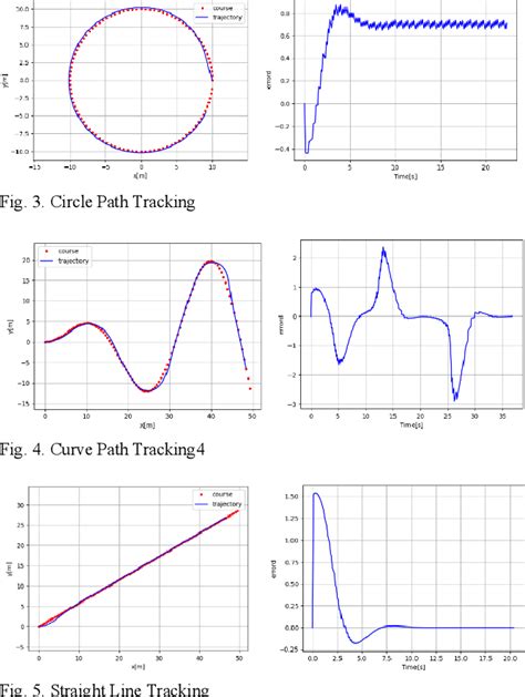 Image result for Cut Pursuit Algorithm
