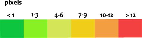 Image result for Negative Control for SysV