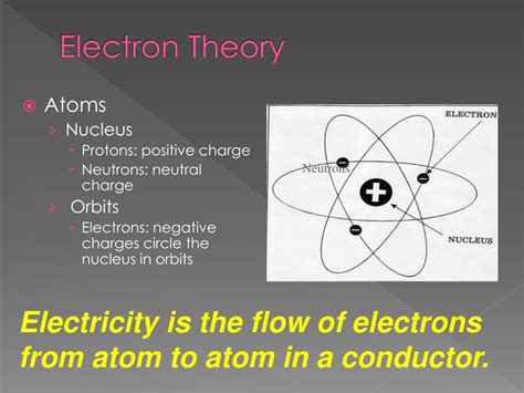 Basic Electrical Theory 的图像结果