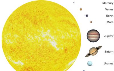 Solar System Planets Kids 的图像结果