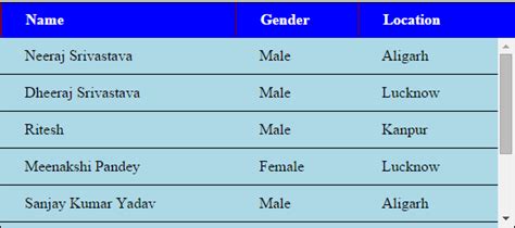 Image result for jQuery Scrollable Table with Fixed Headers