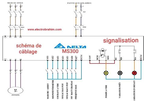 Image result for Delta MS300 Setup