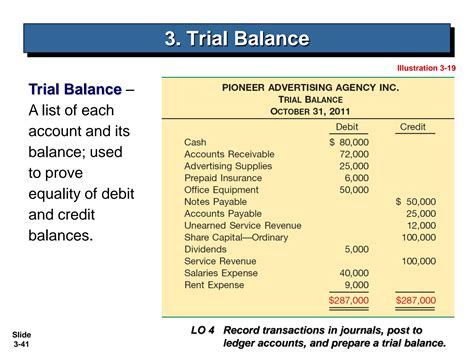 Types Of Trial Closes at Harry Richey blog