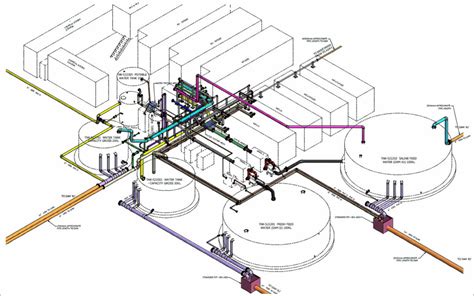 Image result for The Design Process Plant