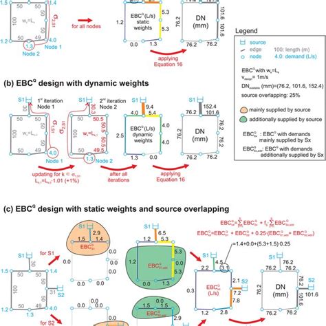 Image result for Betweenness Centrality Calculation