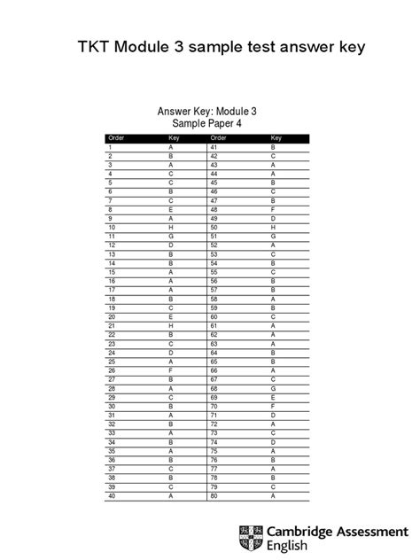Tkt Module 3 的图像结果