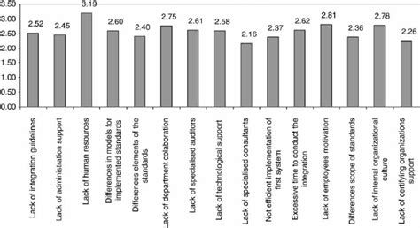 Image result for Difficult Integration Problems