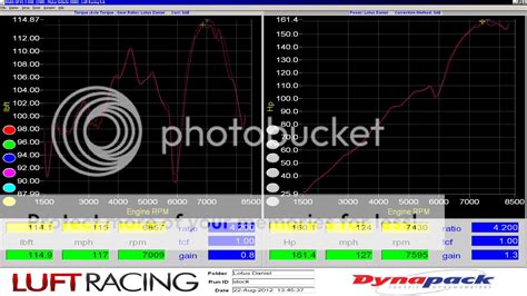 Main Line Dyno Dynamics Software 的图像结果