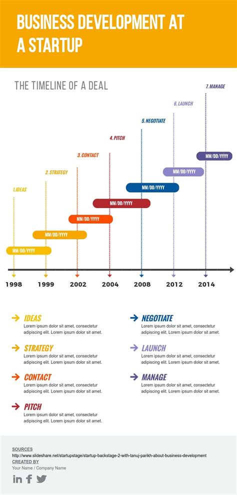 Business Development Timeline 的图像结果