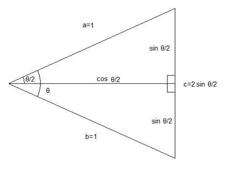 Find the value of 1+cos theta - Brainly.in