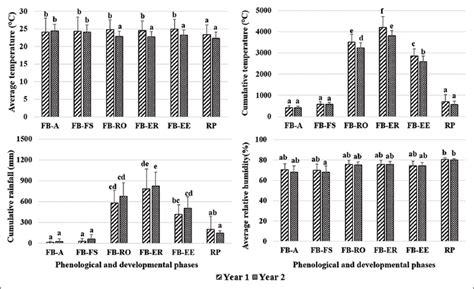 African plum (Dacryodes edulis [G. Don] H.J. Lam) fruit development ...