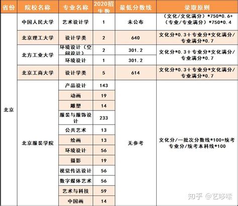 2020年初中毕业生中考志愿填报流程示意图-江西省上饶中学