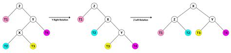 Image result for Basic Java Tree Diagram