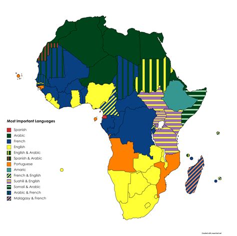 African Countries And Spoken Language