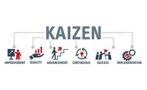Kaizen