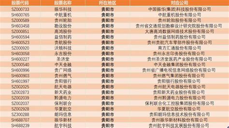 2019贵州企业排行榜_2019年一季度贵州省遵义市产业用地拿地50强企业排行(3)_排行榜