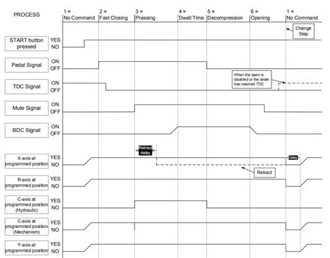 Image result for Modbus E300 How to Function