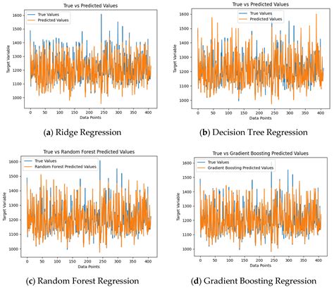 Optimal Design of Voltage Equalization Ring for the 1100 kV DC Voltage ...