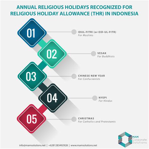 Religious Holiday Allowance (THR) in Indonesia - MAM Corporate Solutions