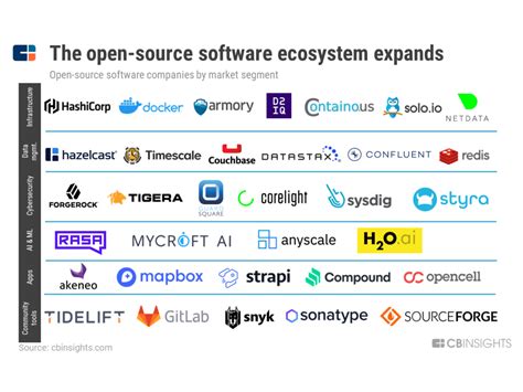 Image result for Open Source Software