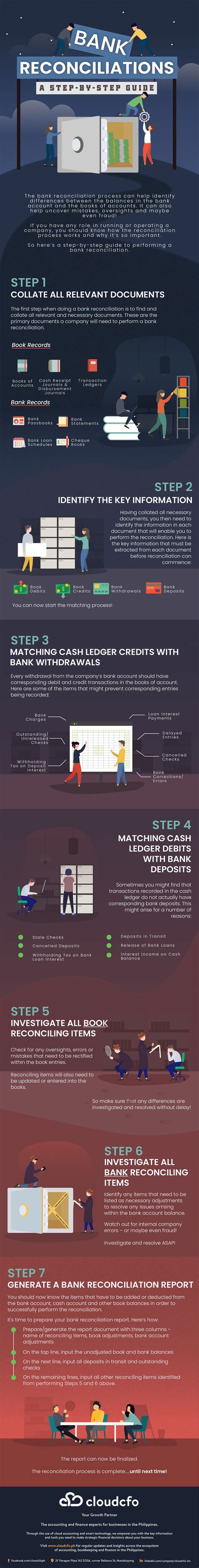 Image result for Bank Reconciliation Tips