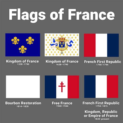French Flag 1700s
