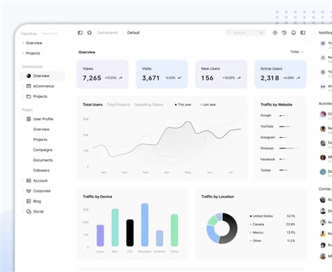Remote System Monitor 的图像结果